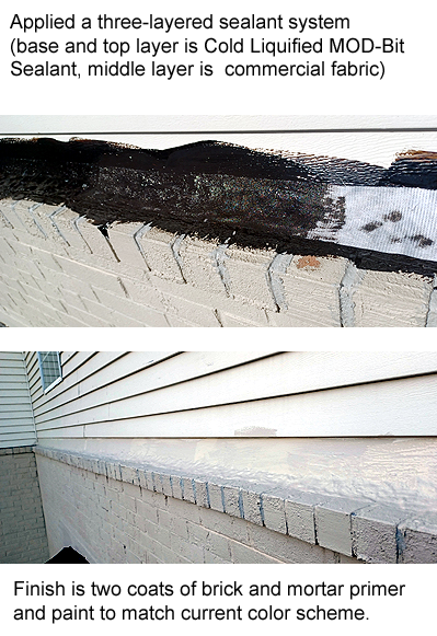 Roof Leak SME (972) 567-2377